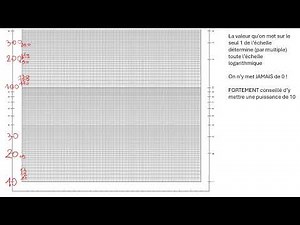 Explication échelle logarithmique