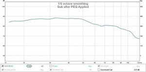 12" Replacement Driver for my DIY Sonotube Sub