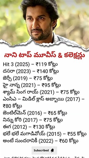 Natural Star Nani Top Movies & Box Office Collections | Highest Grossing Movies List