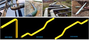 How to Find Minimum Radius of Pipeline Bends - Make Piping Easy