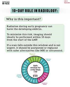 Understanding the 10-Day Rule in Radiology: Protecting Patients, Preventing Risks!👩‍⚕️📅🚫 #anatomy