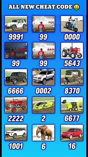 Indian Bike Driving 3D All New Cheat Code #shorts #trending #gaming