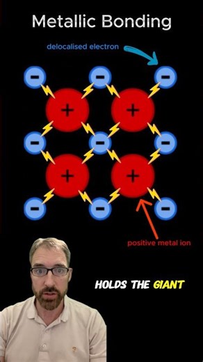 Metallic bonding #gcsechemistry #bonding