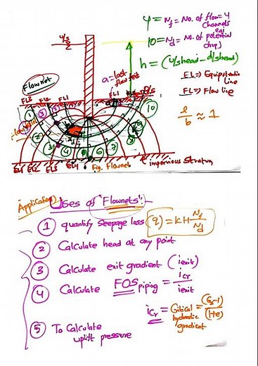 Characteristics and uses of FLOWNETS