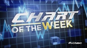 Chart of the week: Bitcoin jumps but searches stall