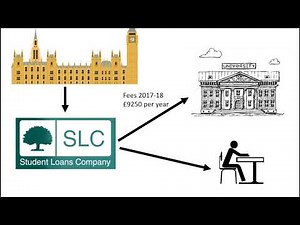 8. Financial Modelling 3 - Student Loans