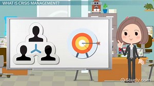 Crisis Management in International Business