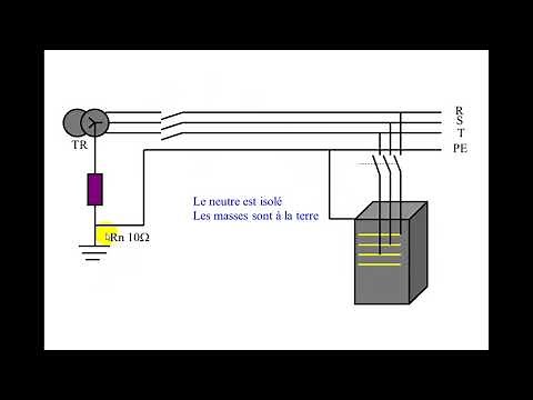 شرح les régimes neutre :partie 1