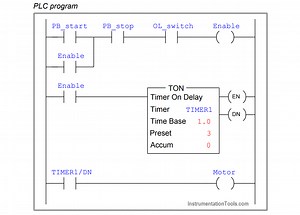Identify the Problem in the PLC Program