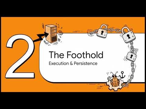 From Alert to Attack | How Security Alerts Turn Into Real Threats