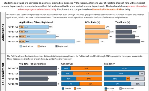 University at Buffalo PhD Program Metrics (BMI)