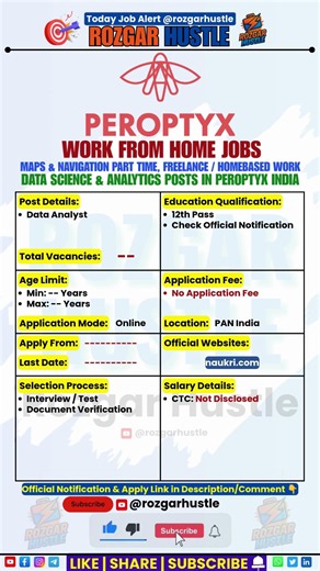 Work From Home Jobs 2026 | Peroptyx Data Analyst Role | Remote Jobs | WFH Jobs | Part Time Online