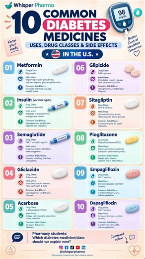 10 Common Diabetes Medicines — Uses, Drug Classes & Side Effects