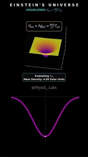 Einstein's Field Equations VISUALIZED! 🌌 | General Relativity