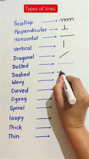 Types of lines #englishlearningclass #lines#typesoflines#lines #speakconfidentenglish