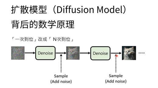 李宏毅-扩散模型（Diffusion Model）| 公认好的入门教程