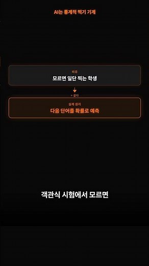 30초 만에 이해하는 AI 할루시네이션