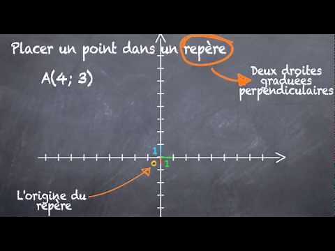 Placer un point dans un repère (5eme)