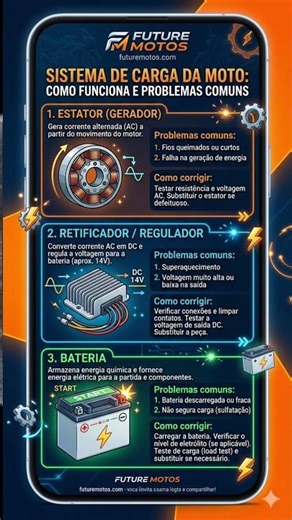 Motorcycle charging system.