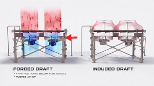 Forced Draft vs. Induced Draft Forced draft and induced draft heat exchangers are two common types of heat transfer devices used in various industrial applications. These heat exchangers play a vital role in transferring thermal energy between two fluids, typically air or water, without allowing them to mix. | Chemical Engineering, Prof.Dr. Ahmed Faiq Al-Alawy