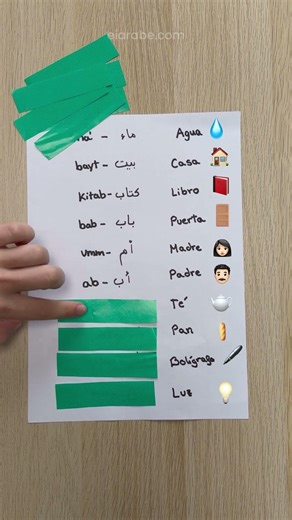 ¡Necesitas este vocabulario básico en árabe estándar!