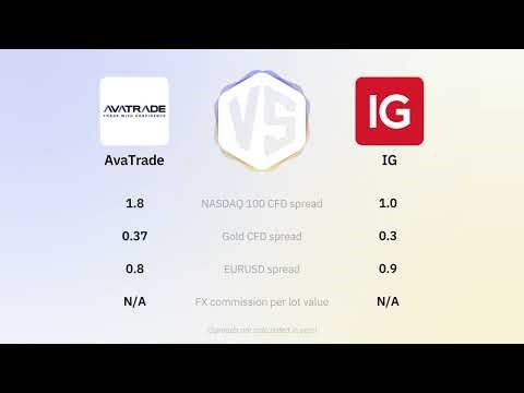 AvaTrade vs IG: Which Broker Wins in 2026?