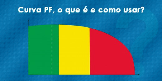 Curva PF: O que é, como usar e como ela pode te ajudar.