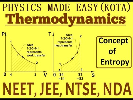 Application of first law of thermodynamics; clausius statement thermodynamics; entropy concepts; | MAGANAPAL SINGH CHAUHAN