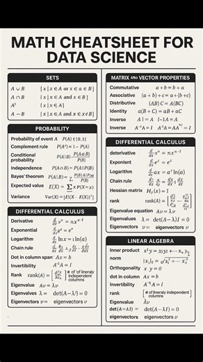 Math Cheeat Sheet For Data Science #shorts