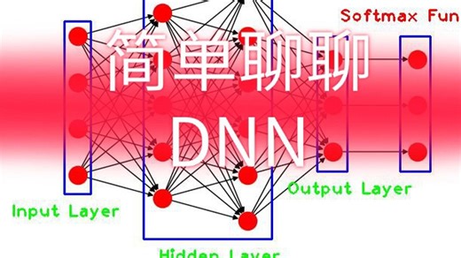 2分钟看懂DNN：深度神经网络是什么？