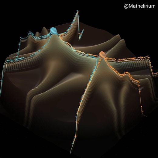 Stokes Phenomenon - When an Invisible Term Switches OnIn Asymptotic Mathematics, an expression can hide terms that are almost invisible, then suddenly make them appear when you cross a special direction.Here, we visualize the phase functionΦ(z; s) = z³/3 - sz,where both z and s are complex numbers.The saddle points are found fromΦ′(z; s) = z² - s = 0,and thus the two saddles arez₊ = √s, z₋ = -√s.Near each saddle, the asymptotic contribution looks likeexp(Φ(z₊; s)/h) or exp(Φ(z₋; s)/h),where h is