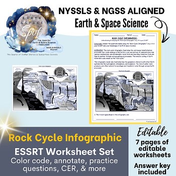 ESSRT - Rock Cycle Infographic (NYSSLS EARTH AND SPACE SCIENCE)