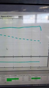 9K views · 165 reactions | Cara Baca Graph Dyno pada Honda Civic FC (remap+pop&bang) #remap #honda #civic #data #reading #graphics #dynotune #tutorial #Info #HowTo #raya2025 #car #ipohperak | Khairul TUNER Garage | Facebook
