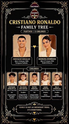 Cristiano Ronaldo's Family Tree 2026 👨‍👩‍👧‍👦 | Partner & 5 Children ❤️🐐 #football #soccer #messi