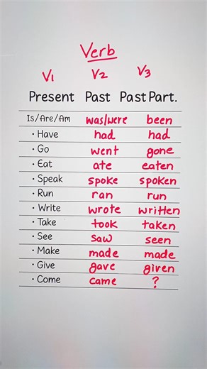 Verb - V1/V2/V3 ✅️ #english #education #grammar #englishtips