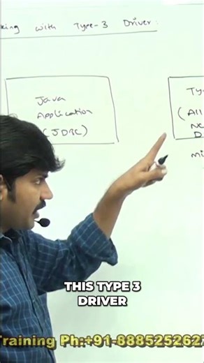 Database Drivers Explained: Type 3 & Middleware Magic! #shorts