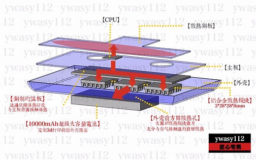 GPD win 魔改散热，改10000mAh电池实机展示介绍