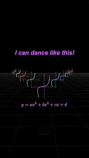 What Does It Look Like When Math Functions Dance?