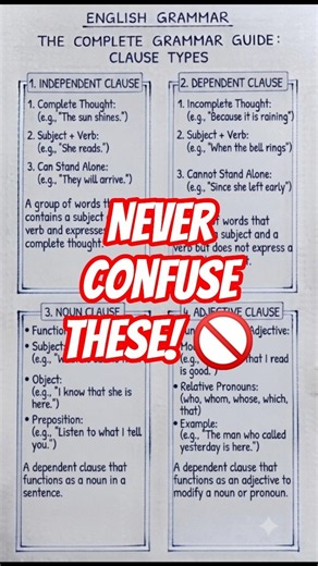 Types of Clauses. 🧠📚 #Shorts#GrammarRules360