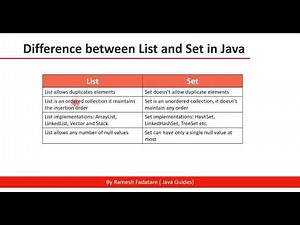 Mind Luster - Learn Difference between List and Set in Java | Java Interview