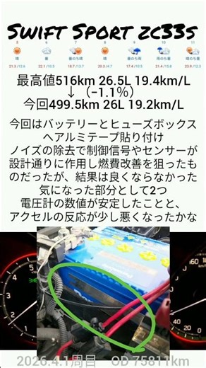 スイスポ燃費記録4月1周目
