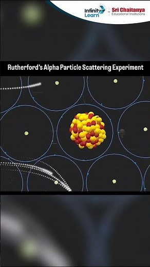 Rutherford Alpha Particle Scattering Experiment in 3D | #physics #shorts