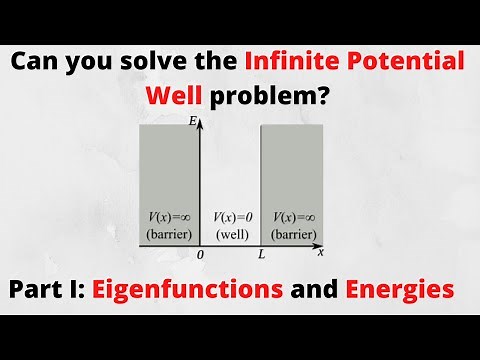 Solving the Schrödinger Equation for the Infinite Potential Well (Particle in a square box)