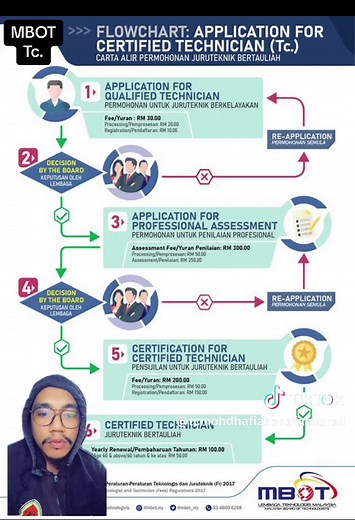 Applying for MBOT Technician Certification: A Guide