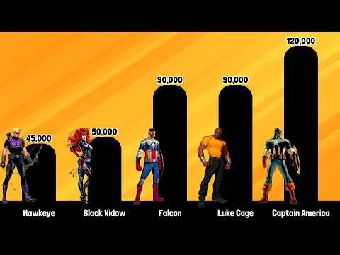 Avengers Members Accurate Power Levels