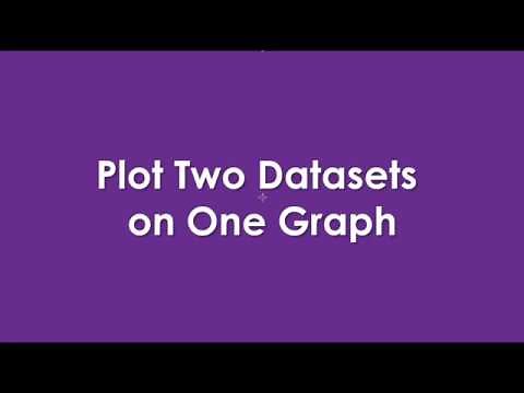 Two Scatter plots with trend lines on One Excel Graph using two data sets.