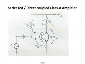 Class-A Power Amplifiers | Electronic Circuit Analysis | Power Amplifiers | Class-1