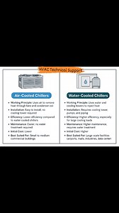 Air Cooled Chillers Vs Water Cooled Chillers #education #construction #groupactivity #mechanical #hvactechnician #hvaclife #fblifestyle | HVAC Technical Support