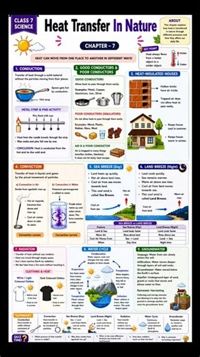 Heat Transfer in Nature 🔥 | Class 7 Science CH-7 | Notes | NCERT | CBSE #basicstobrain #class7