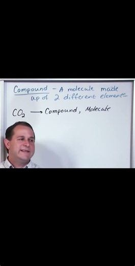 Introduction to Chemistry: What is a Compound?